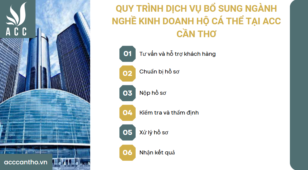 Quy trình fv888 bổ sung ngành nghề fv888 hộ cá thể tại fv888
