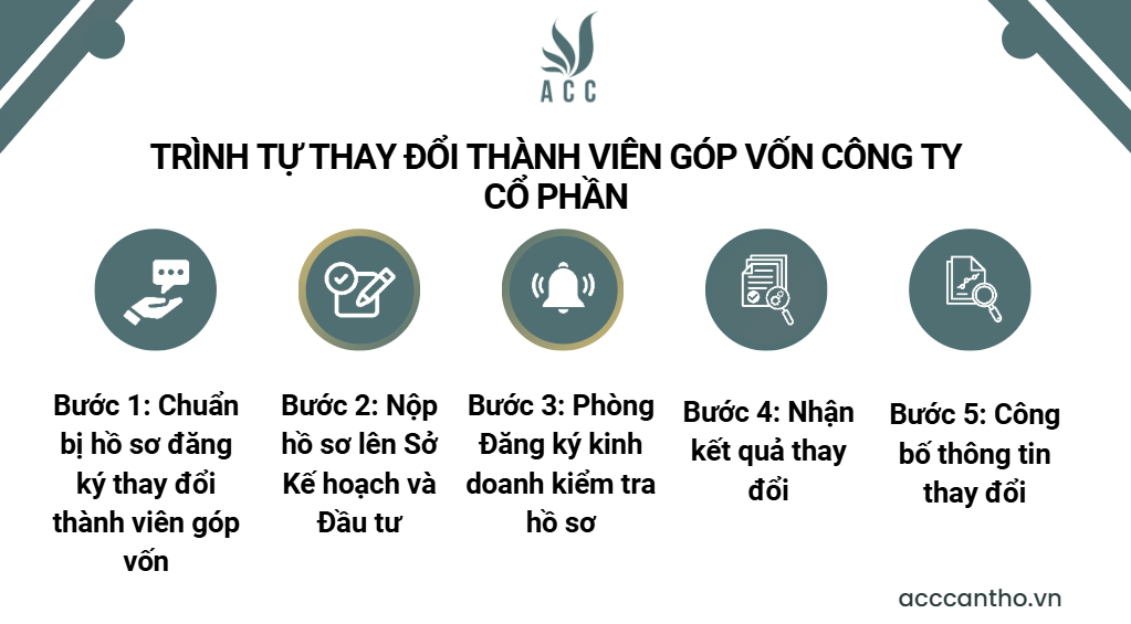 Trình tự thay đổi thành viên góp vốn công ty cổ phần