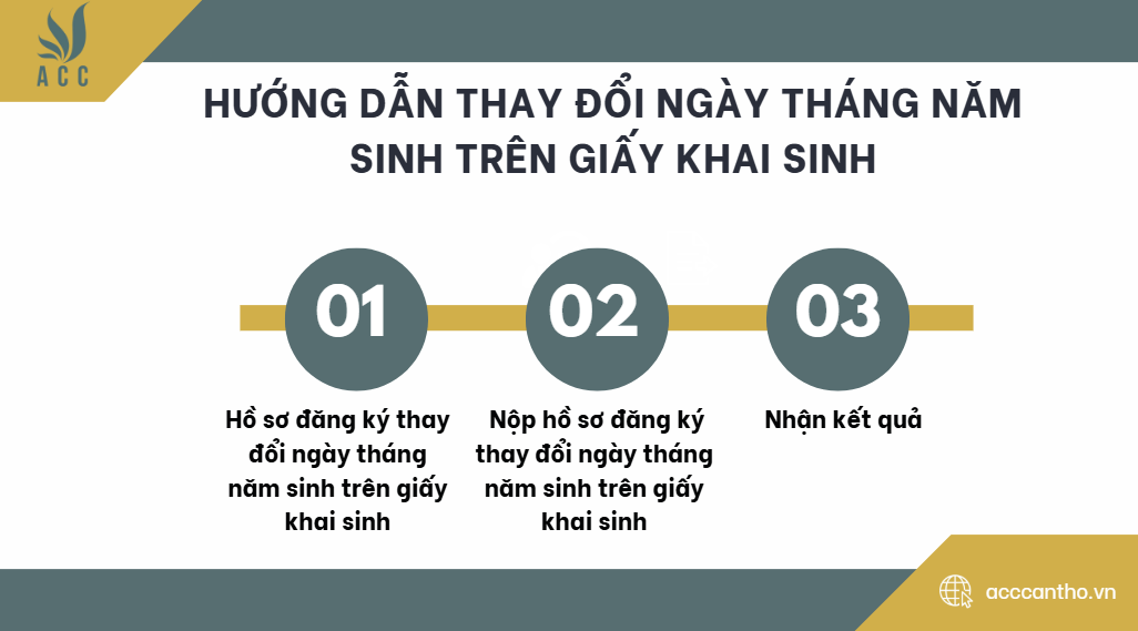 Hướng dẫn thay đổi ngày tháng năm sinh trên giấy khai sinh