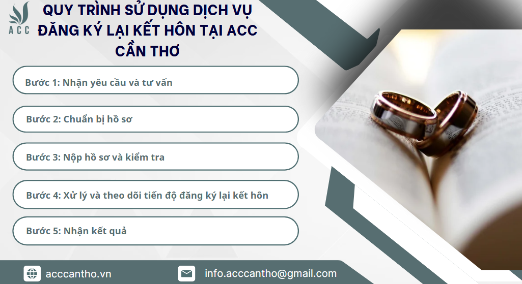 Quy trình sử dụng fv888 đăng ký lại fv88 đá gà trực tiếp tại fv888