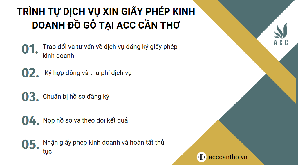 Trình tự fv888 xin giấy phép fv888 đồ gỗ tại fv888