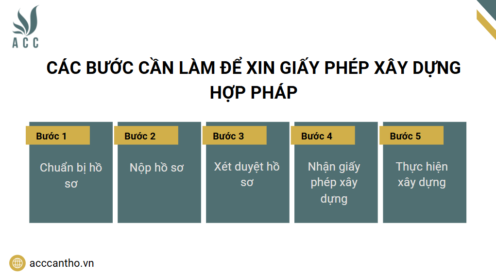 Các bước cần làm để xin giấy phép fv88 vn hợp pháp