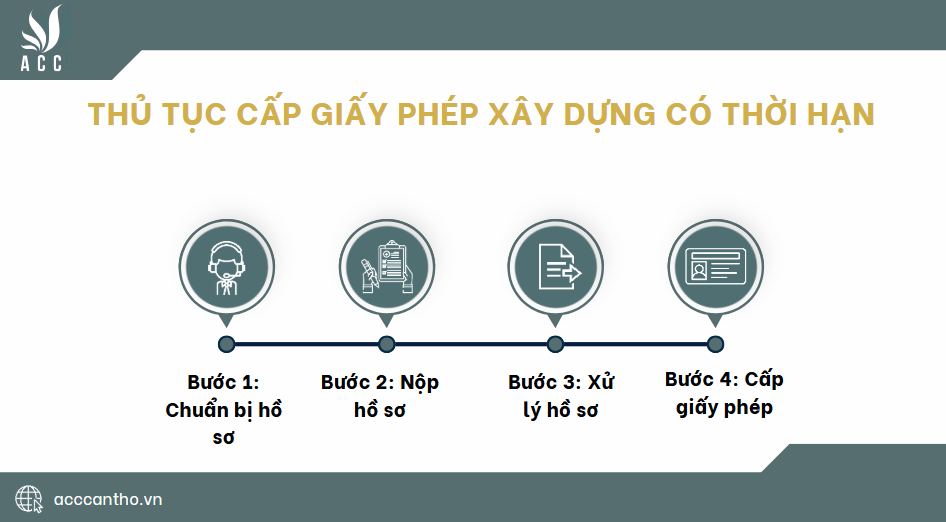Thủ tục cấp giấy phép fv88 vn có thời hạn