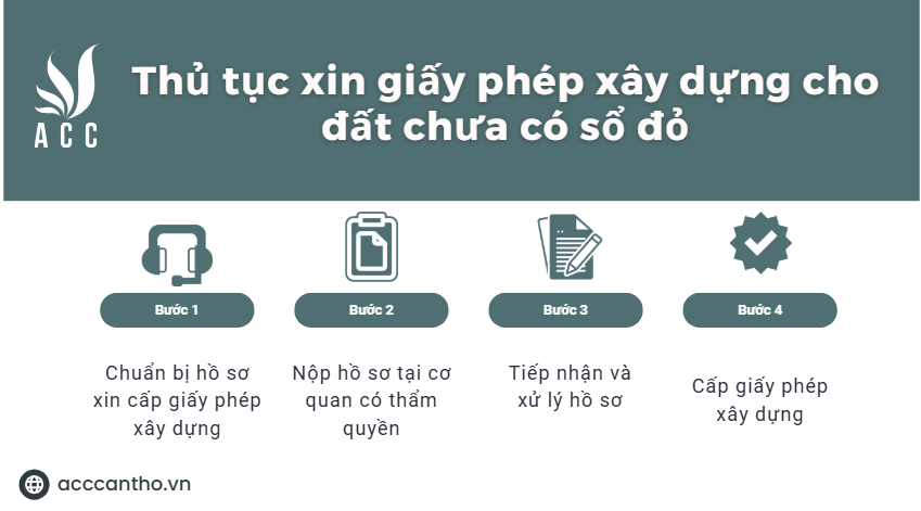 Thủ tục xin giấy phép fv88 vn cho đất chưa có sổ đỏ