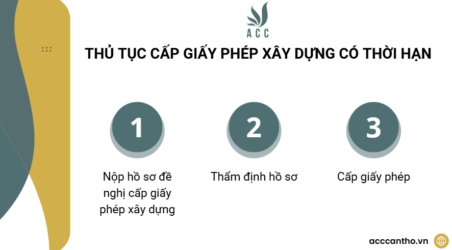 Thủ tục cấp giấy phép fv88 vn có thời hạn