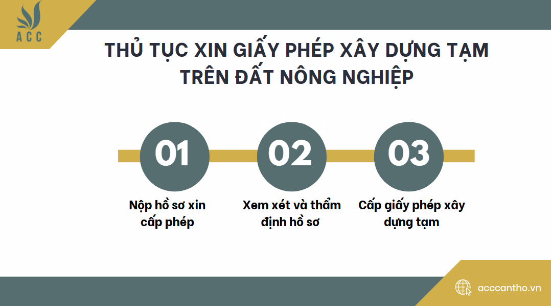 Thủ tục xin giấy phép fv88 vn tạm trên đất nông nghiệp
