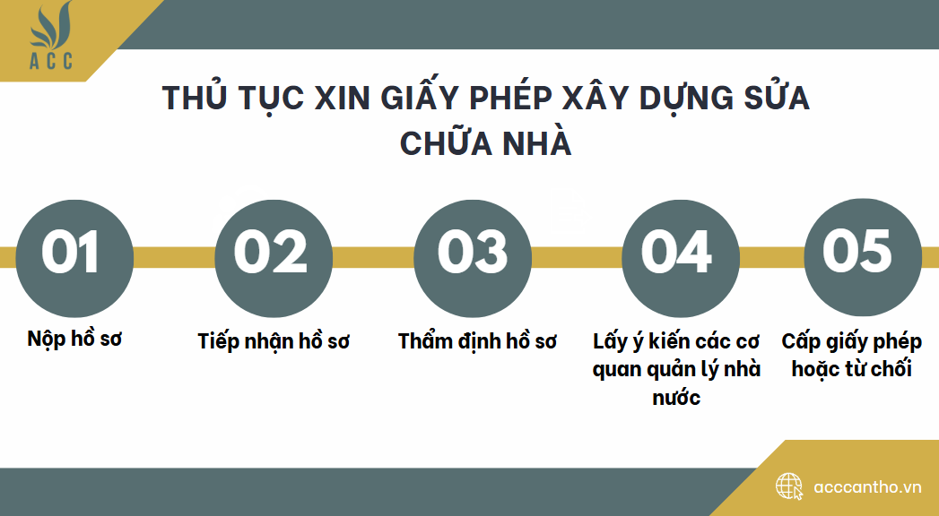 Thủ tục xin giấy phép fv88 vn sửa chữa nhà