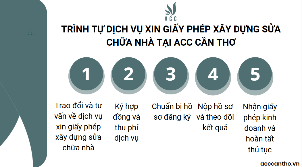 Trình tự fv888 xin giấy phép fv88 vn sửa chữa nhà tại fv888