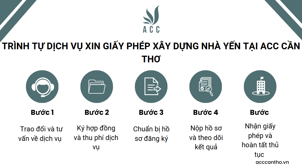 Trình tự fv888 xin giấy phép fv88 vn nhà yến tại fv888