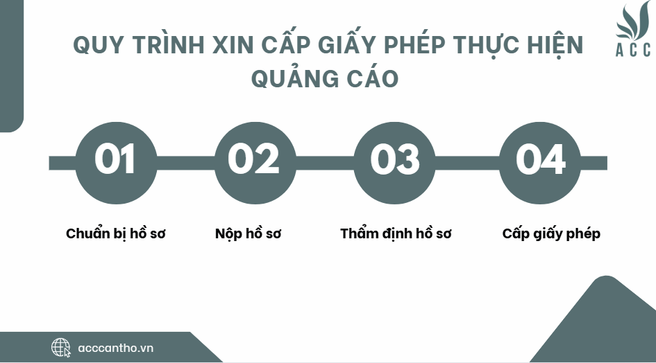 Quy trình xin cấp giấy phép thực hiện quảng cáo 