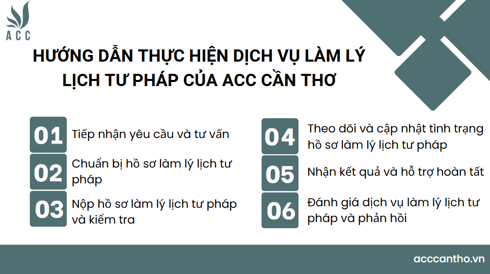 Hướng dẫn thực hiện fv888 làm lý lịch tư pháp của fv888