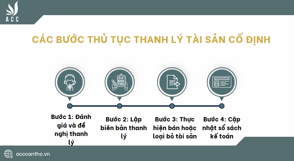 Các bước thủ tục thanh lý tài sản cố định