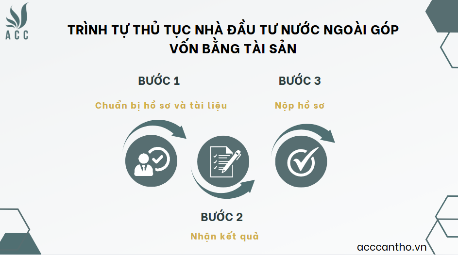 Trình tự thủ tục nhà đầu tư nước ngoài góp vốn bằng tài sản