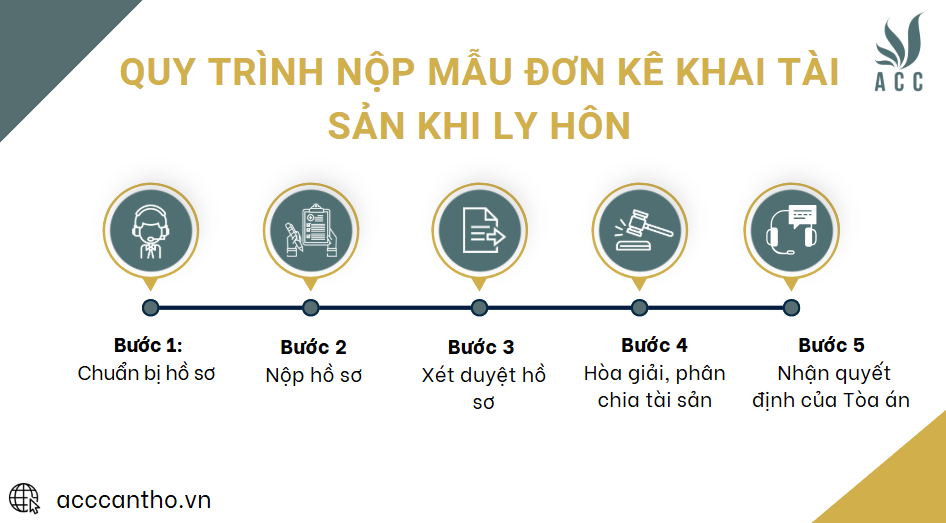 Quy trình nộp mẫu đơn kê khai tài sản khi ly hôn