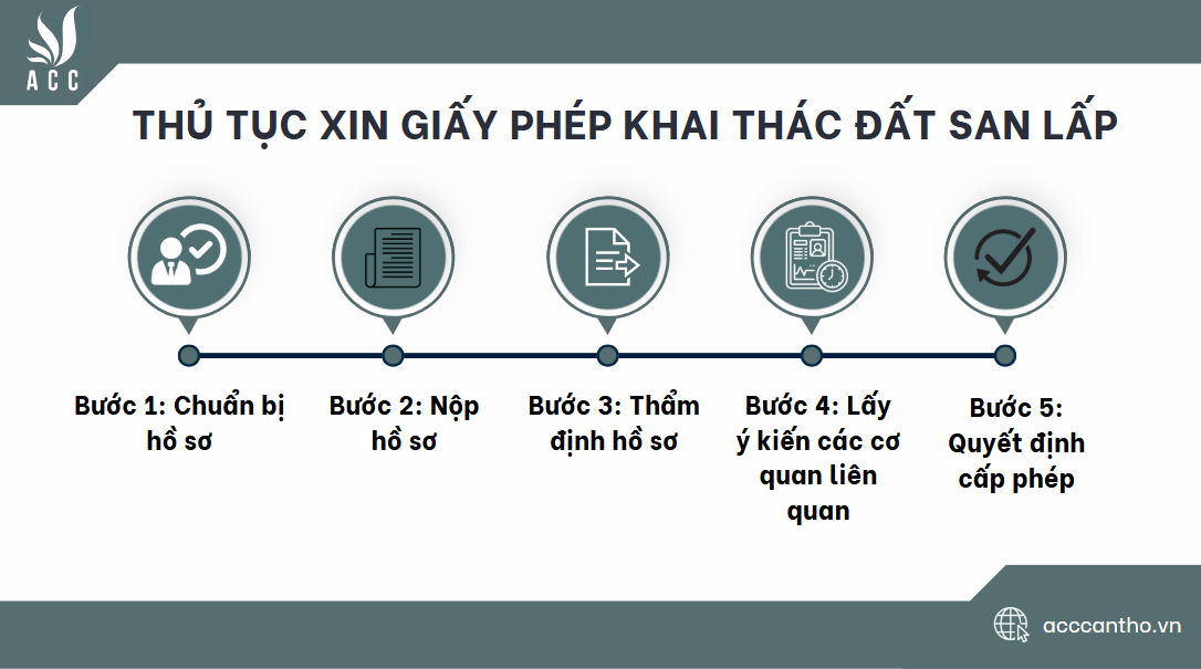 Thủ tục xin giấy phép khai thác đất san lấp