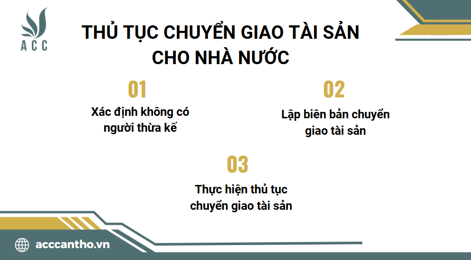Thủ tục chuyển giao tài sản cho Nhà nước