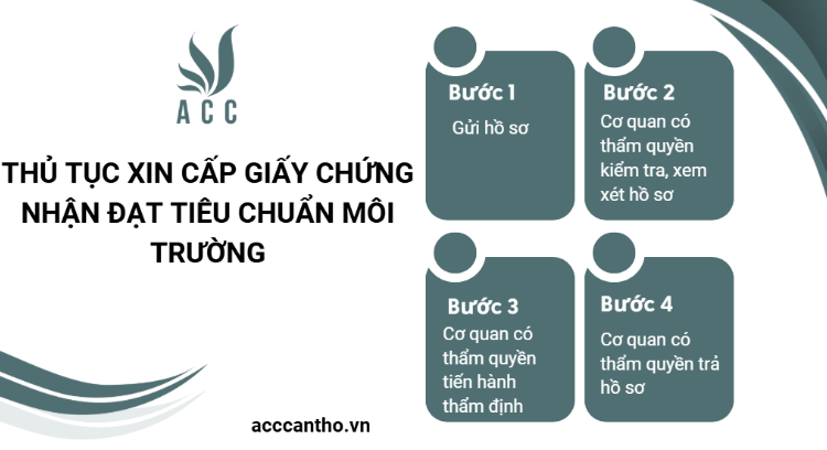 Thủ tục xin giấy chứng nhận đạt tiêu chuẩn fv88 nhà cái
