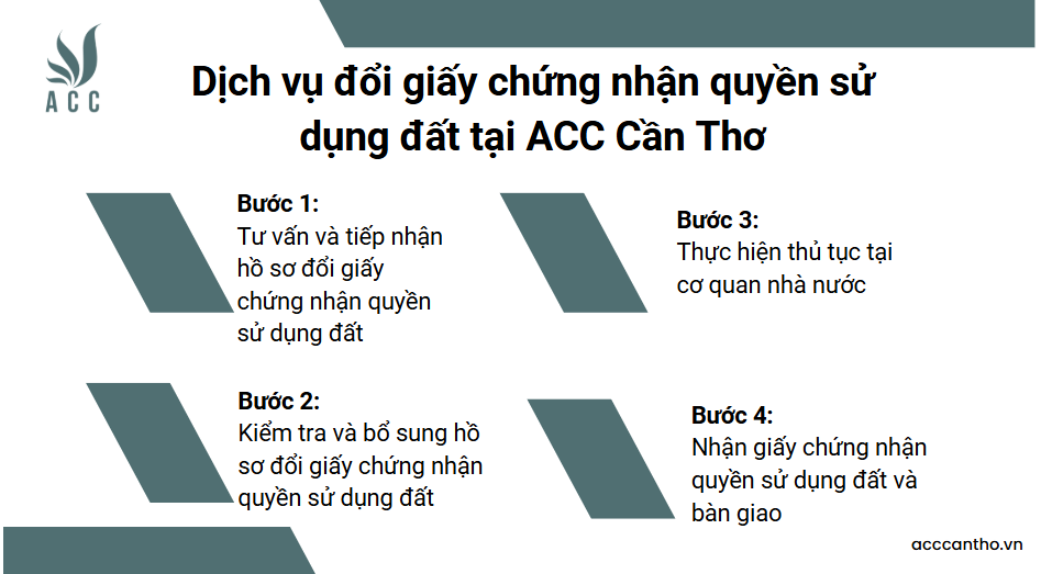 Dịch vụ đổi giấy chứng nhận quyền sử dụng đất tại fv888
