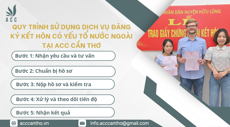 Quy trình sử dụng fv888 đăng ký fv88 đá gà trực tiếp có yếu tố nước ngoài tại fv888