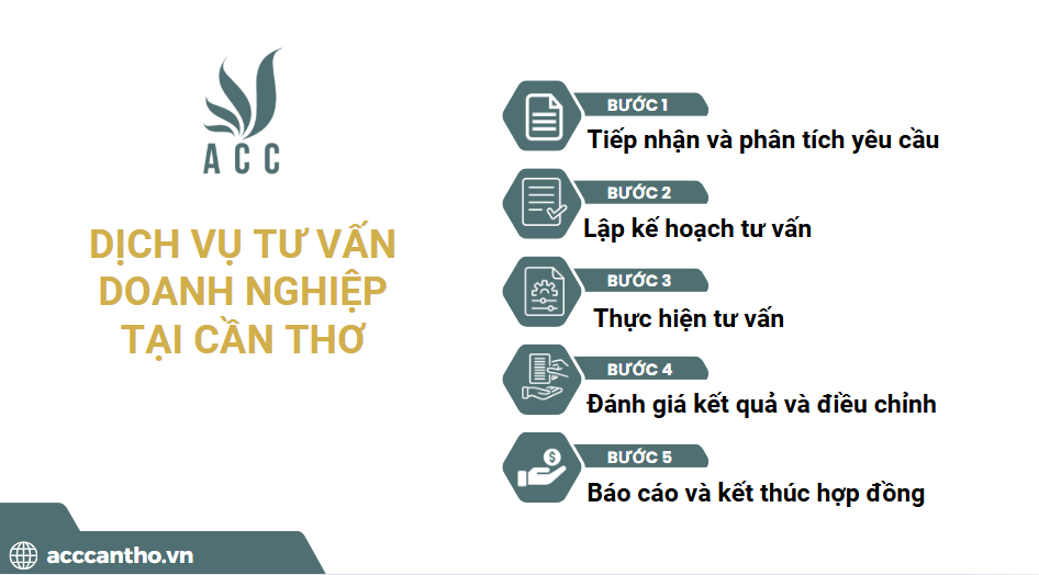 Dịch vụ tư vấn doanh nghiệp tại Cần Thơ