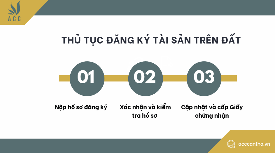 Thủ tục đăng ký tài sản trên đất
