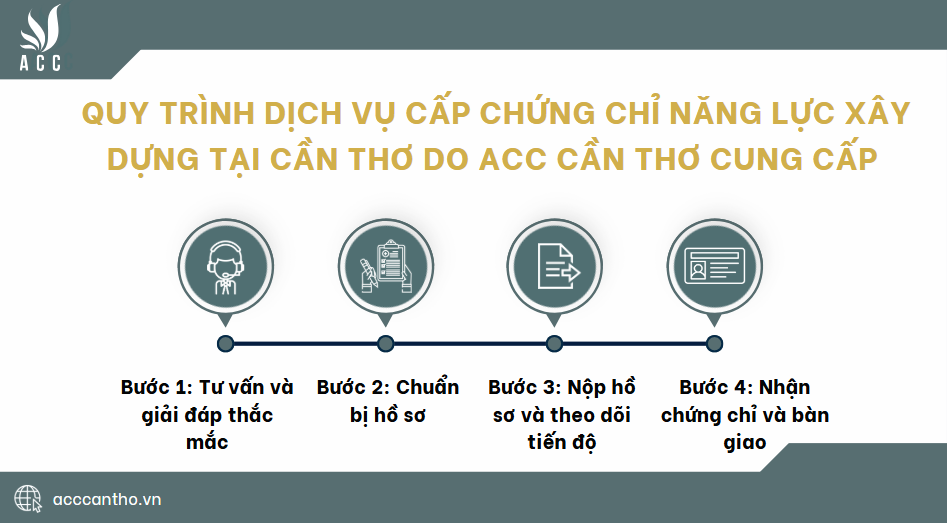 Quy trình fv888 cấp chứng chỉ năng lực fv88 vn tại Cần Thơ do fv888 cung cấp 