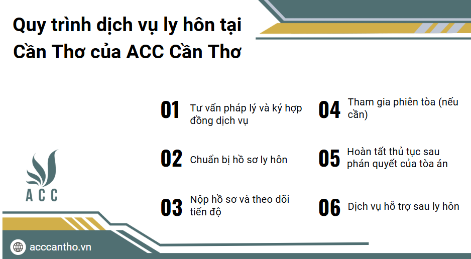 Quy trình fv888 ly hôn tại Cần Thơ của fv888