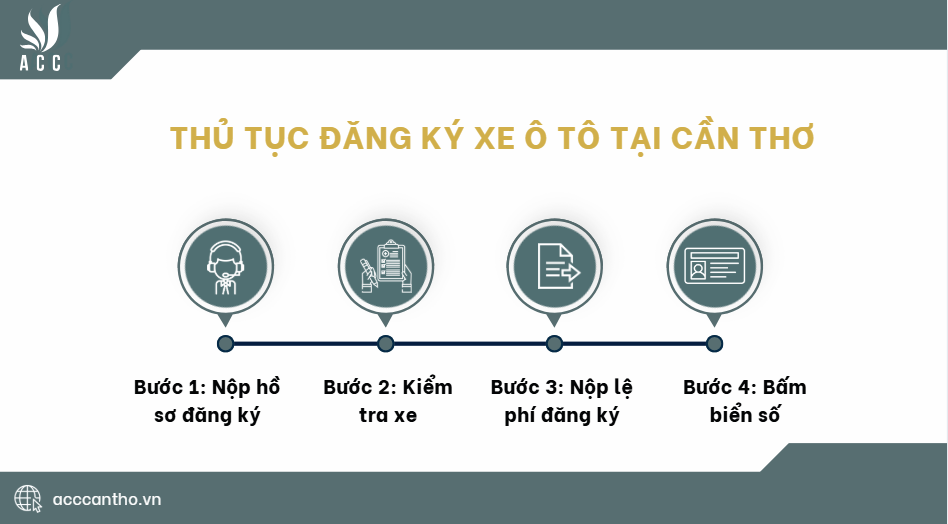 Thủ tục đăng ký xe ô tô tại Cần Thơ 