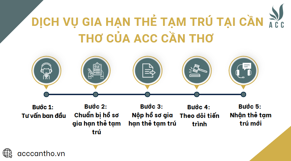 Dịch vụ gia hạn thẻ tạm trú tại Cần Thơ của fv888