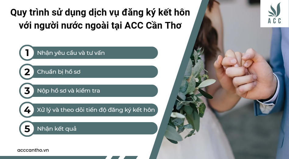 Quy trình sử dụng fv888 đăng ký fv88 đá gà trực tiếp với người nước ngoài tại fv888