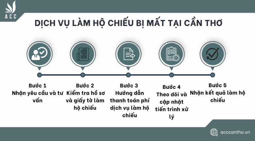 Dịch vụ làm hộ chiếu bị mất tại Cần Thơ 