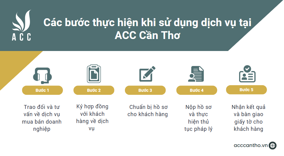 Các bước thực hiện khi sử dụng fv888 tại fv888