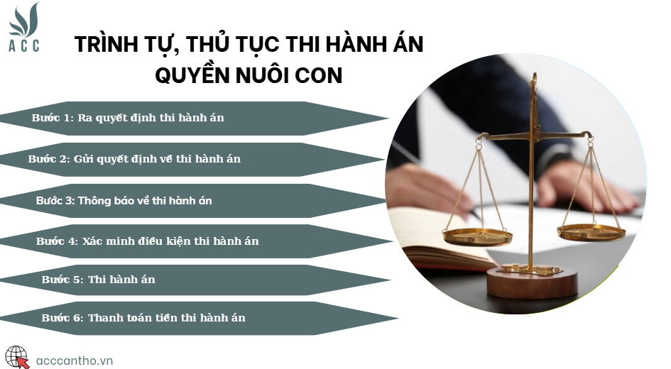 Trình tự, thủ tục thi hành án quyền nuôi con