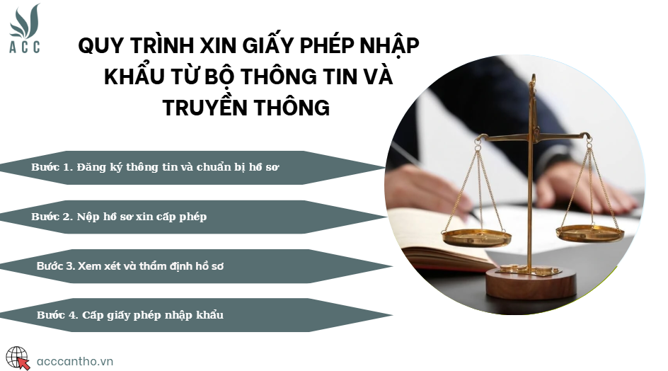 Quy trình xin giấy phép nhập khẩu từ Bộ Thông tin và Truyền thông 