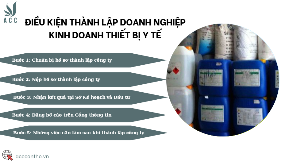 Điều kiện thành lập doanh nghiệp fv888 thiết bị y tế