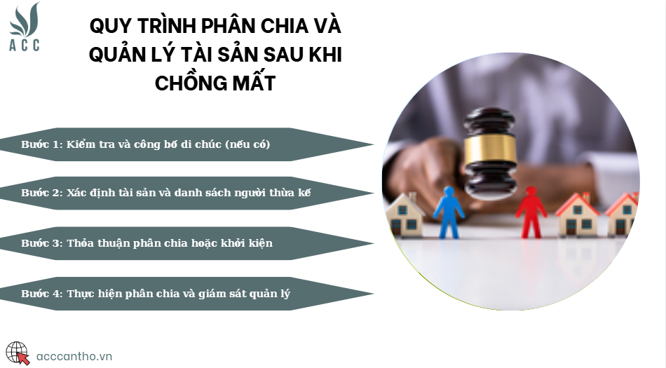 Quy trình phân chia và quản lý tài sản sau khi chồng mất