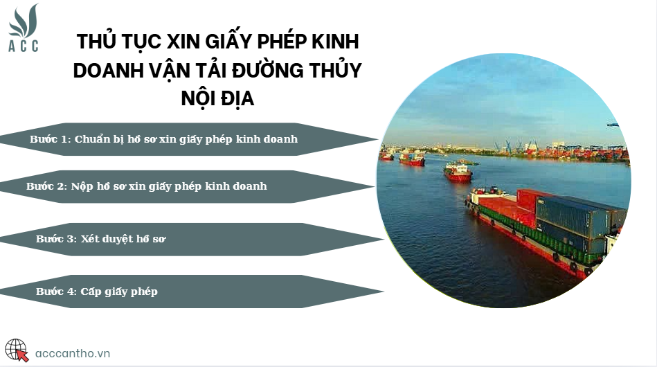Thủ tục xin giấy phép fv888 vận tải đường thủy nội địa