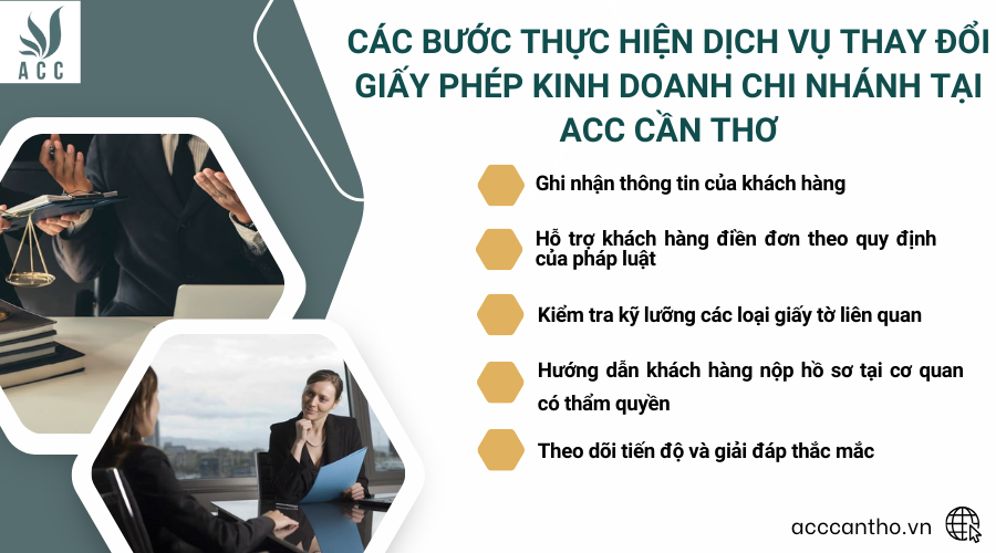 Các bước thực hiện fv888 thay đổi giấy phép fv888 chi nhánh tại fv888