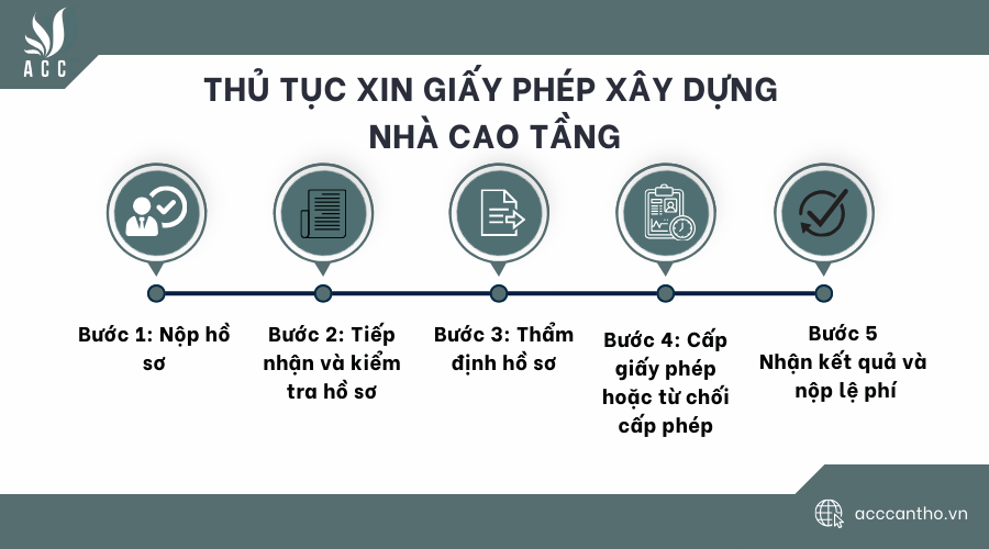 Thủ tục xin giấy phép fv88 vn nhà cao tầng