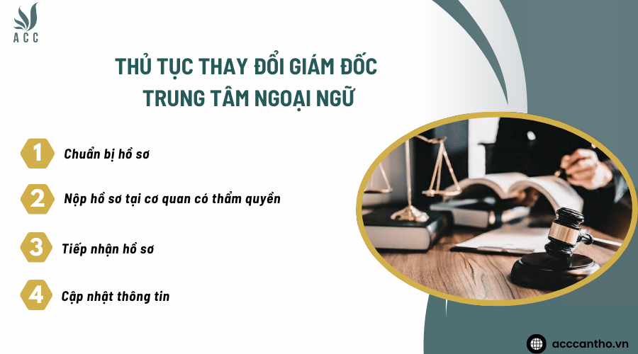 Thủ tục thay đổi giám đốc trung tâm ngoại ngữ