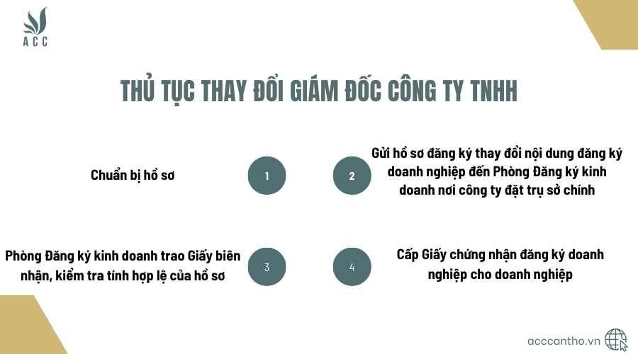 Thủ tục thay đổi giám đốc công ty TNHH theo quy định pháp luật