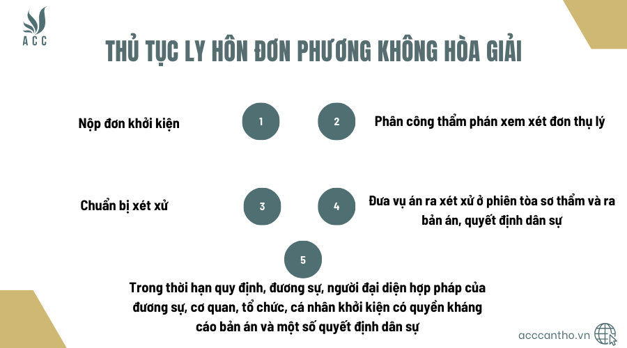 Thủ tục ly hôn đơn phương không hòa giải