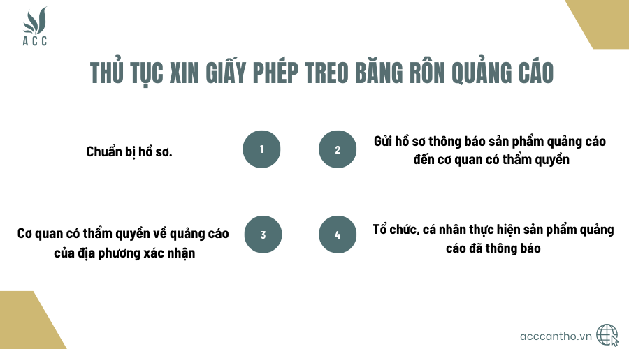 Thủ tục xin giấy phép treo băng rôn quảng cáo