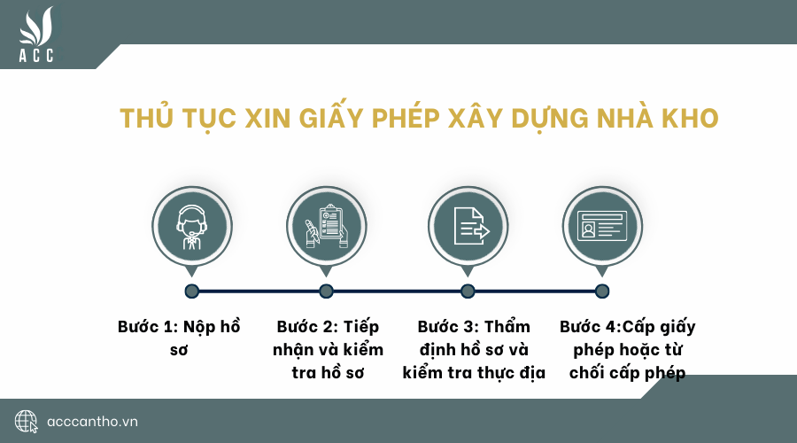 Thủ tục xin giấy phép fv88 vn nhà kho