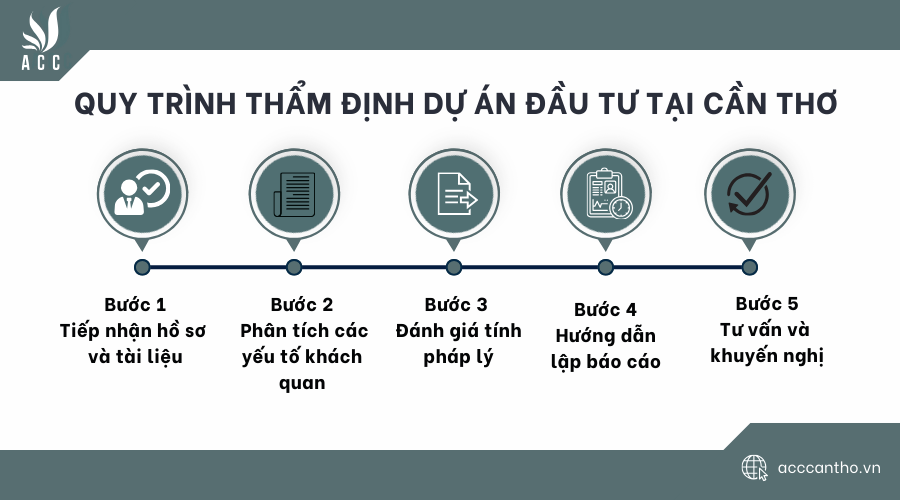 Quy trình thẩm định dự án đầu tư tại Cần Thơ