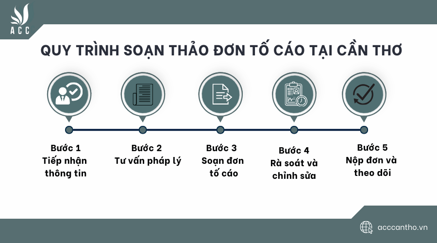 Quy trình soạn thảo đơn tố cáo tại Cần Thơ