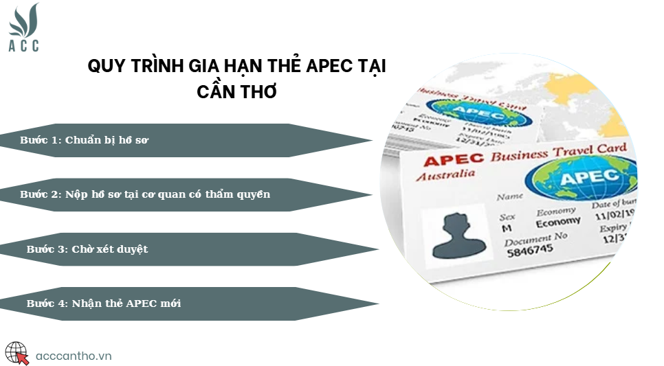 Quy trình gia hạn thẻ APEC tại Cần Thơ