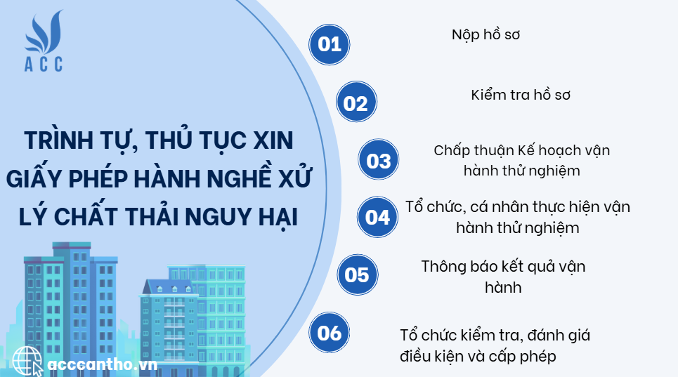 Trình tự, thủ tục xin giấy phép hành nghề xử lý chất thải nguy hại