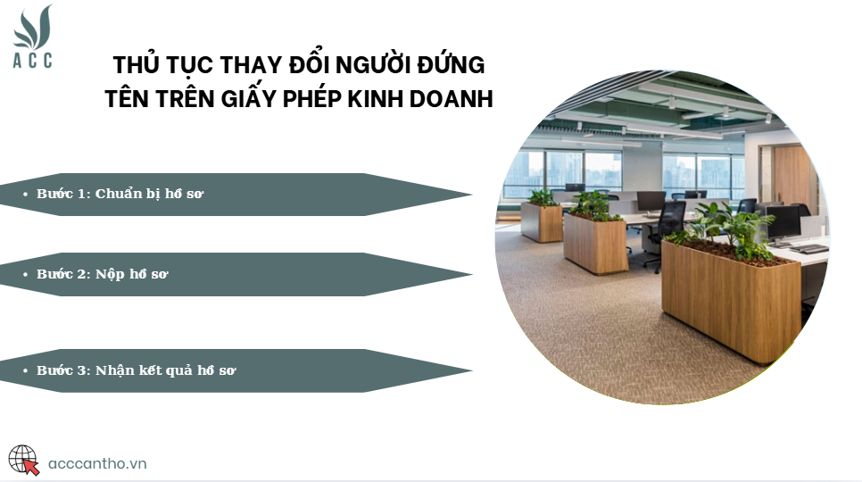 Thủ tục thay đổi người đứng tên trên giấy phép fv888