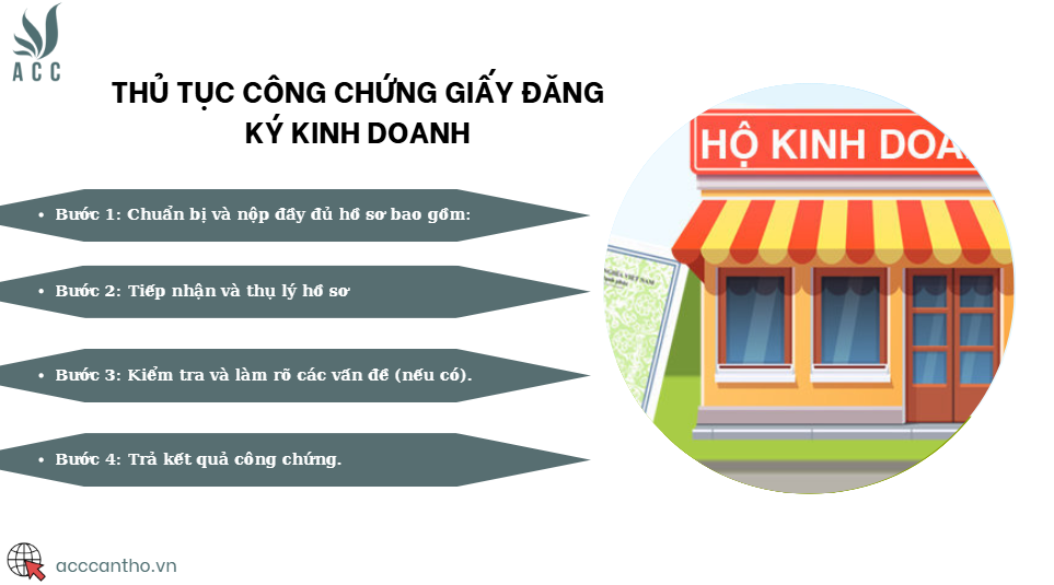 Thủ tục công chứng giấy đăng ký fv888